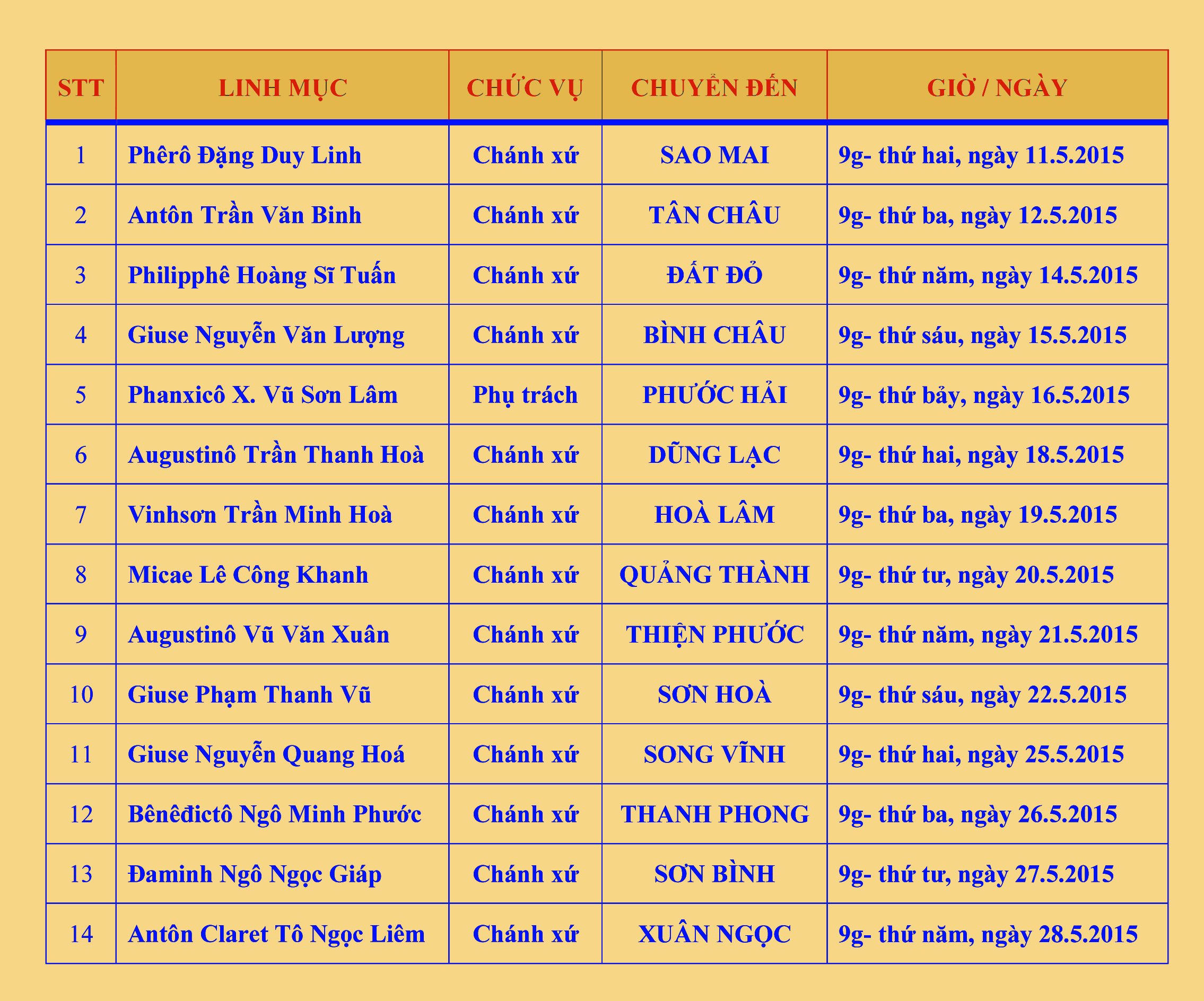 Chuong trinh chuyen xu Dot 1-15 GuiChaTien