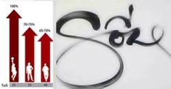 Thăng tiến đời sống