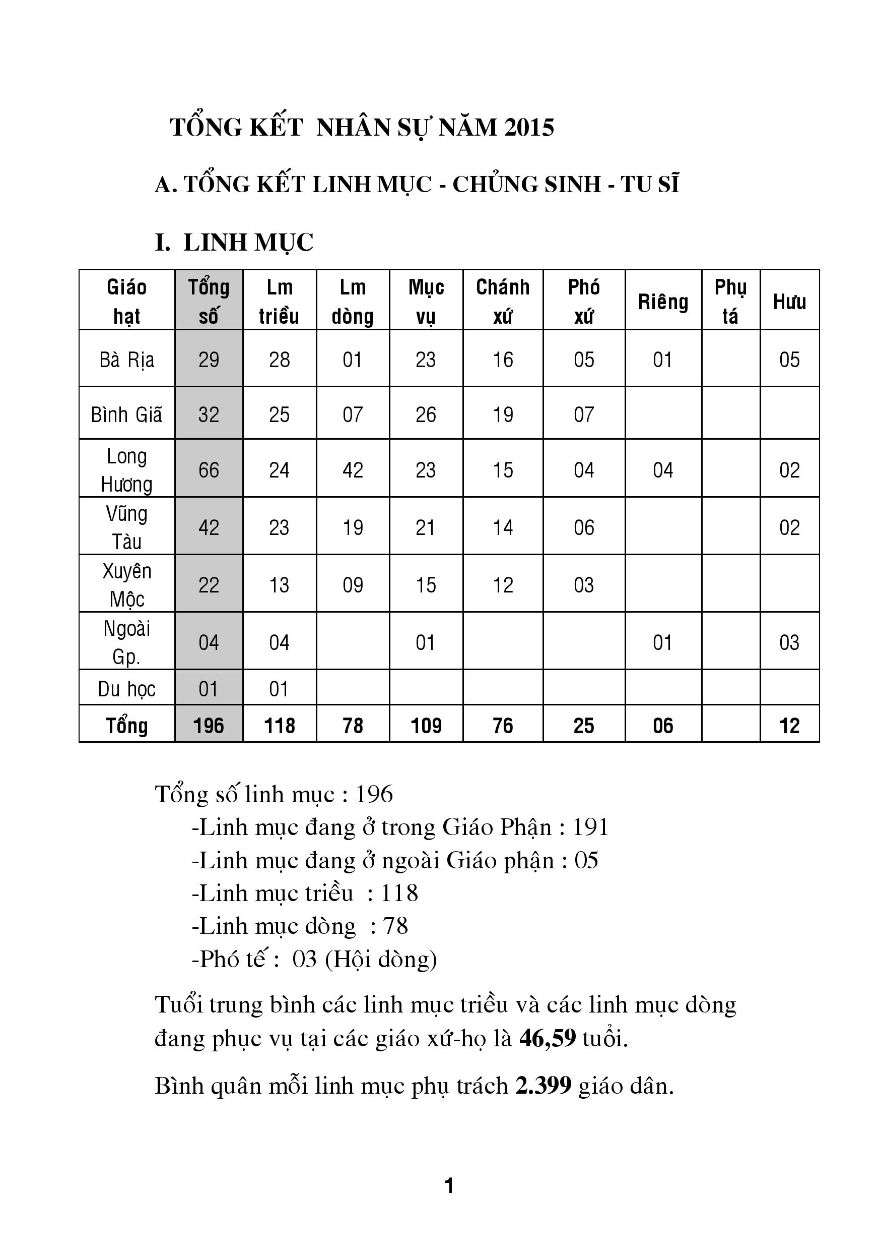 GPBR-NhanSu-2015-page-001
