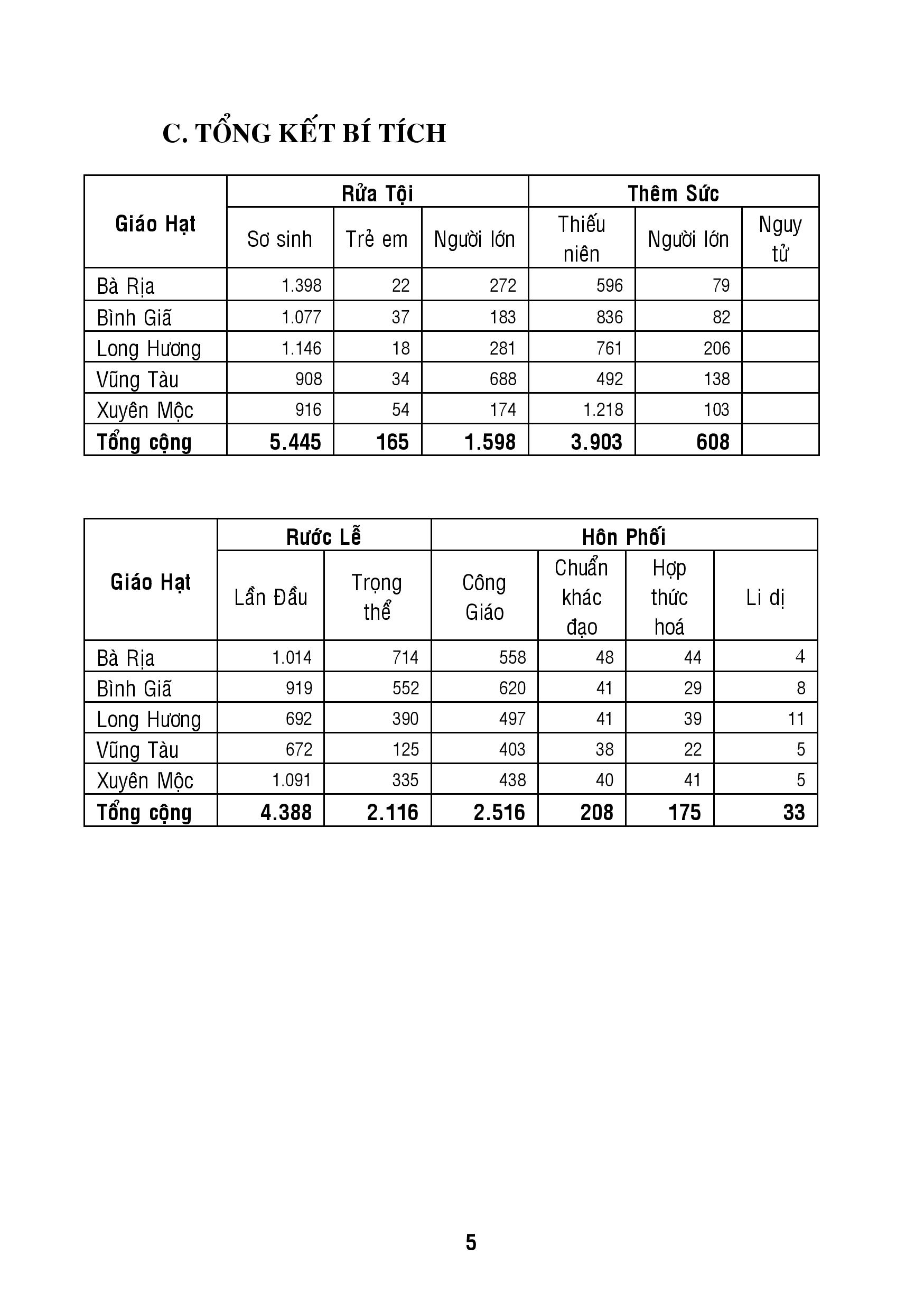 GPBR-NhanSu-2015-page-005