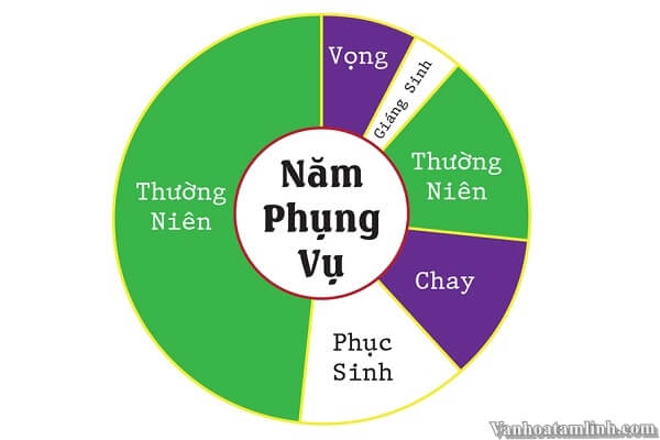 Đôi nét về Năm Phụng vụ của Giáo hội