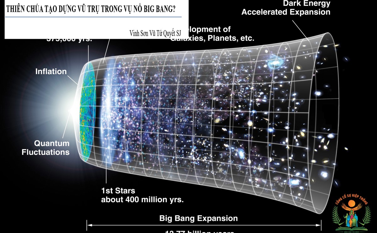 Giải đáp thắc mắc cho người trẻ: Bài 92 – Thiên Chúa tạo dựng vũ trụ trong vụ nổ Big Bang?