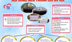 Hội Dòng Mến Thánh Giá Bà Rịa giới thiệu ơn gọi