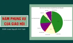 Năm phụng vụ của Giáo hội