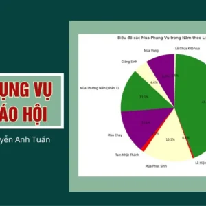 Năm phụng vụ của Giáo hội