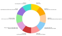 Bí tích Thánh Thể có những tên gọi khác như thế nào và chúng có ý nghĩa gì ?