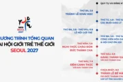 Chương trình tổng quan Đại hội Giới trẻ Thế giới Seoul 2027
