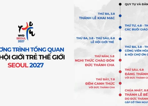 Chương trình tổng quan Đại hội Giới trẻ Thế giới Seoul 2027