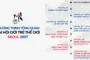 Chương trình tổng quan Đại hội Giới trẻ Thế giới Seoul 2027